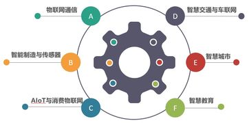 2019世界物聯網博覽會精彩盤點 高新區展區，好看又好玩的科技盛宴